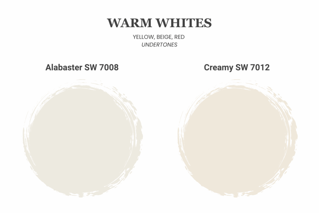 Two circular swatches display warm white paint colors: Alabaster SW 7008 (left) and Creamy SW 7012 (right). Both have soft beige undertones. "Warm Whites" and their undertones are labeled above.