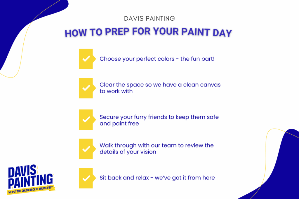 BLOG PHOTOS A checklist titled "How to Prep for Your Paint Day" by Davis Painting with five steps, each marked by yellow checkmarks, on a white background with blue and yellow graphic accents.